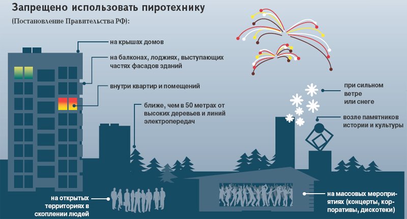 Накануне новогодних праздников напоминаем о мерах предосторожности при использовании пиротехнических изделий.