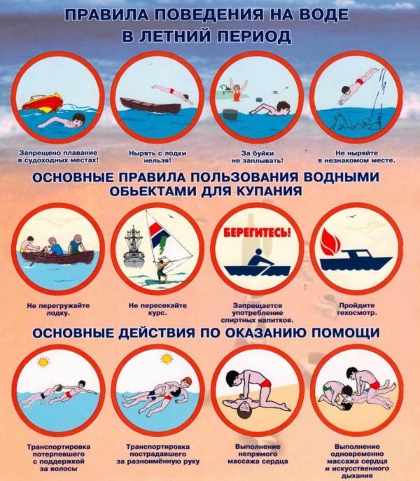 Безопасность на водоёмах.