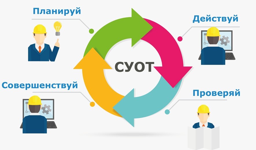 Главный документ работодателя по охране труда.