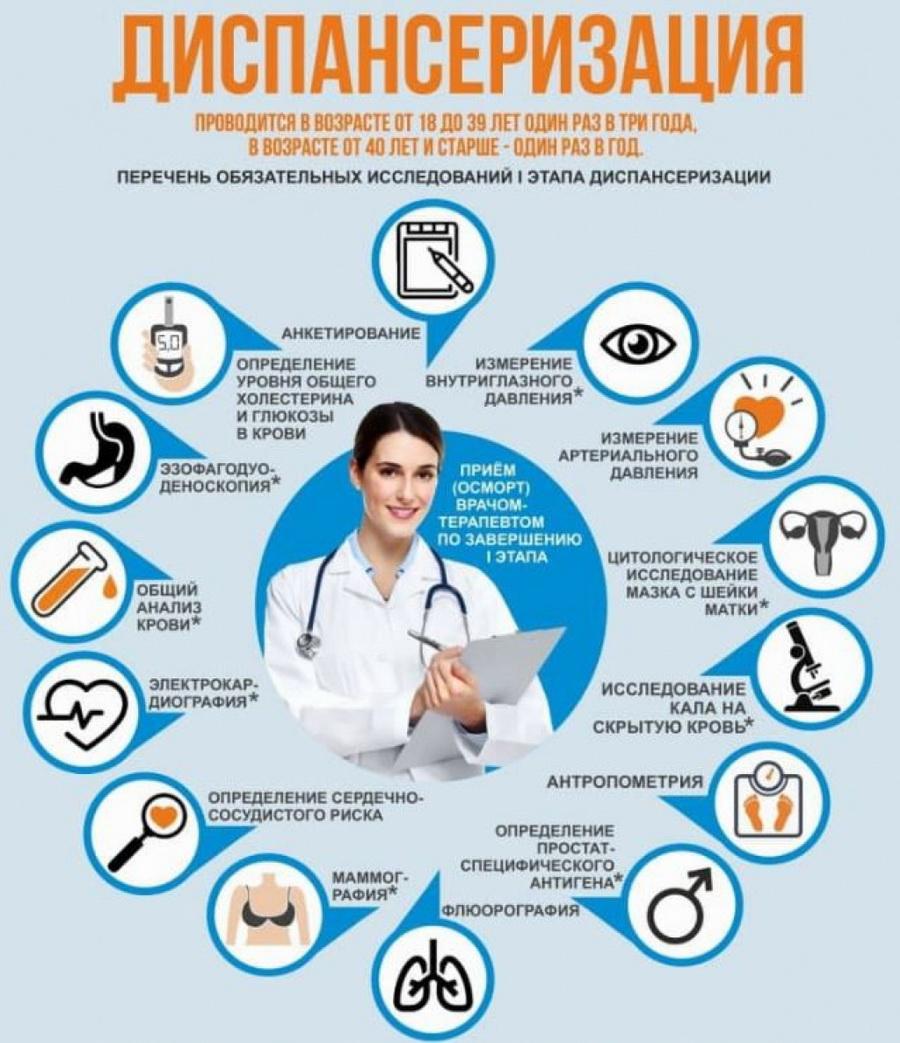 Неделя информированности о важности диспансеризации и профосмотров.