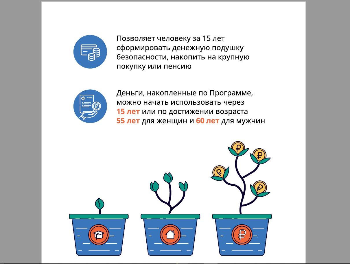 Программа долгосрочных сбережений.