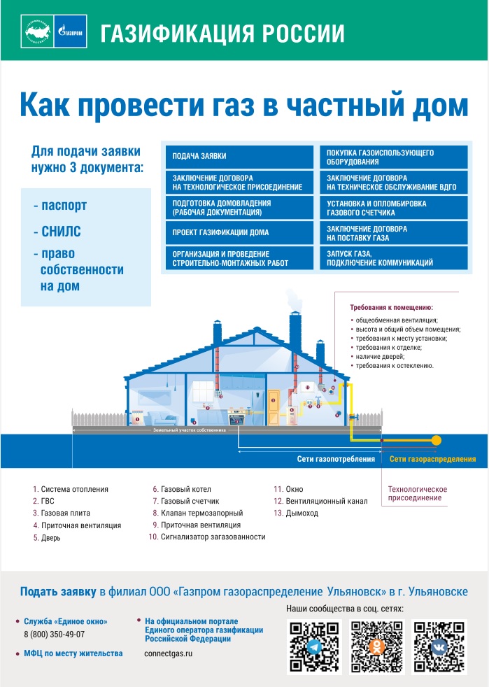 Как провести газ  в частный  дом.