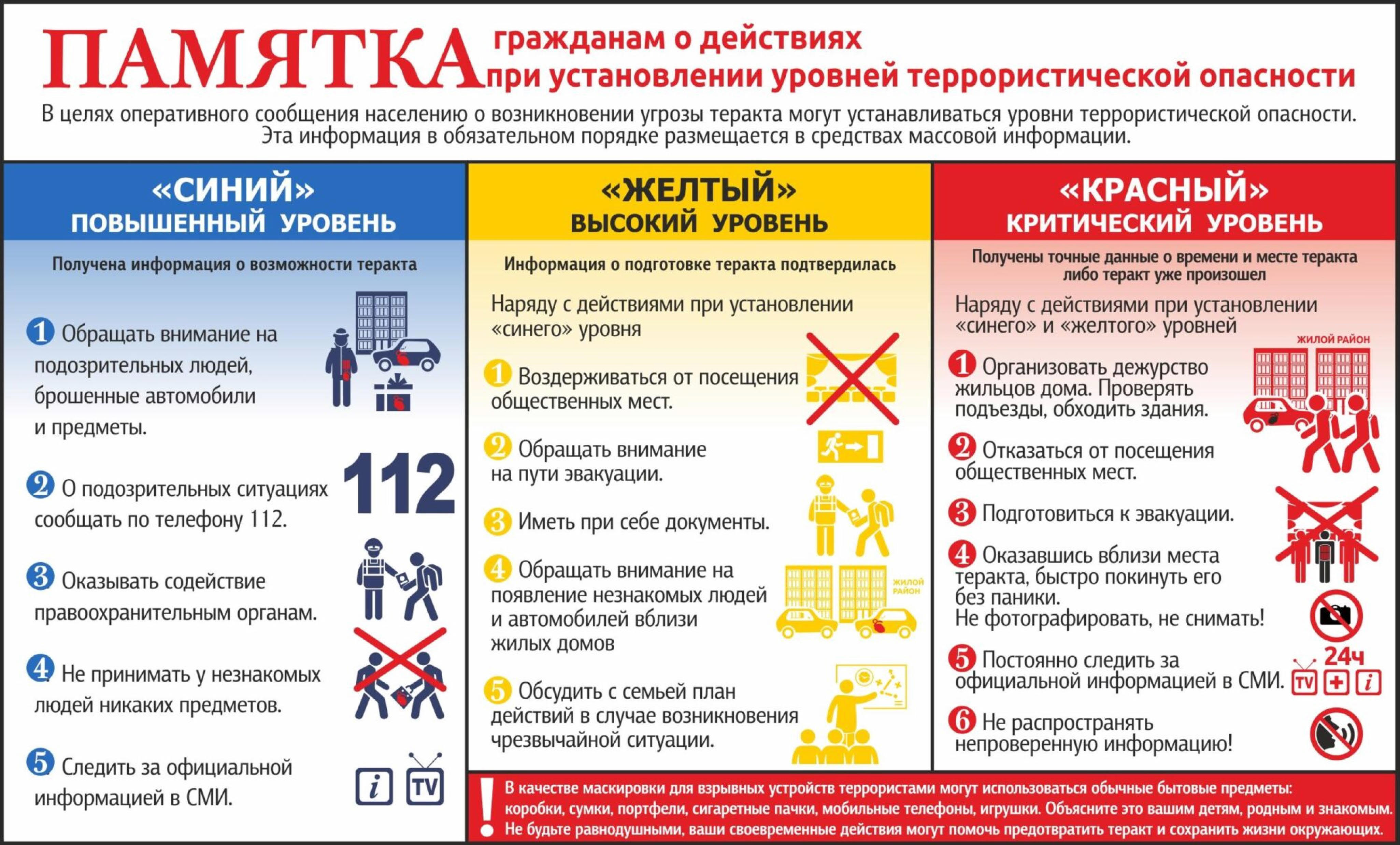 ПАМЯТКА  по действиям граждан при установлении уровней  террористической опасности.