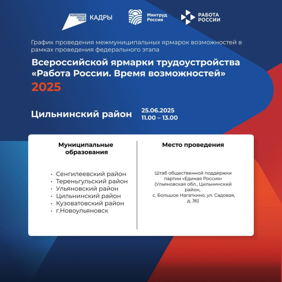Всероссийскую ярмарку трудоустройства «Работа России. Время возможностей». Всероссийскую ярмарку трудоустройства «Работа России. Время возможностей».