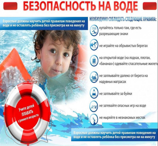 Безопасность на воде. Безопасность на воде.