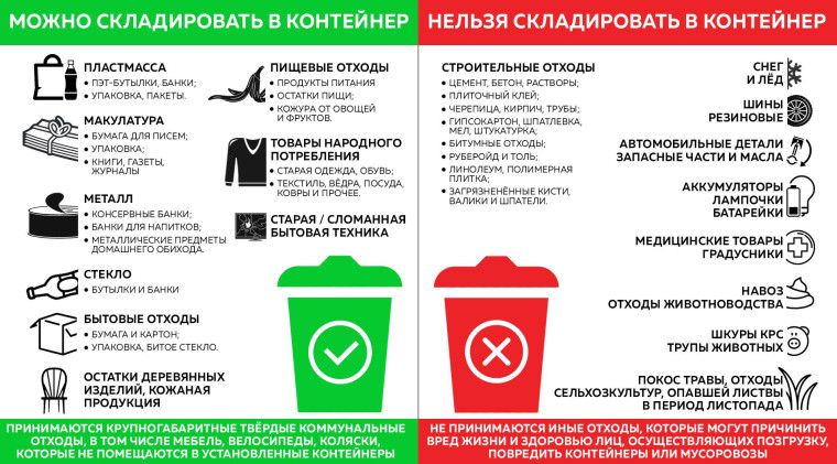 Правила утилизации мусора. Правила утилизации мусора.